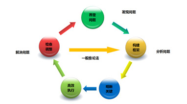 帝豪国际vip88环保大讲堂系列之《系统性思想的构建》