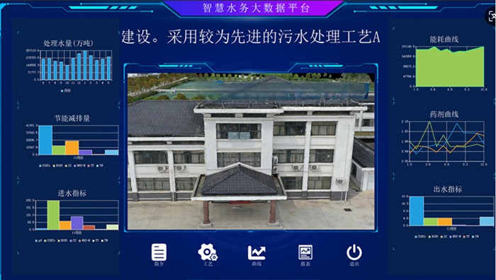 周口海安某污水厂智慧水务示范工程.jpg